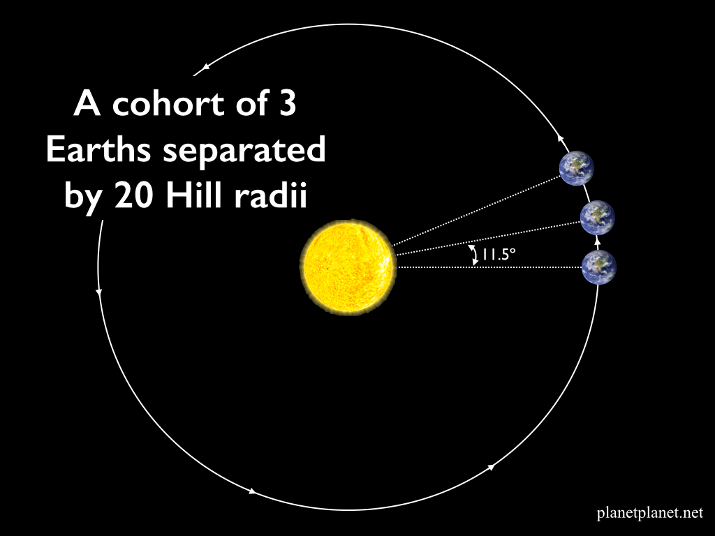cohort coorbital planets.010 1